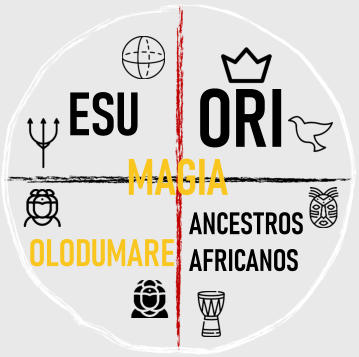 ESU ANCESTROS AFRICANOS ORI OLODUMARE MAGIA